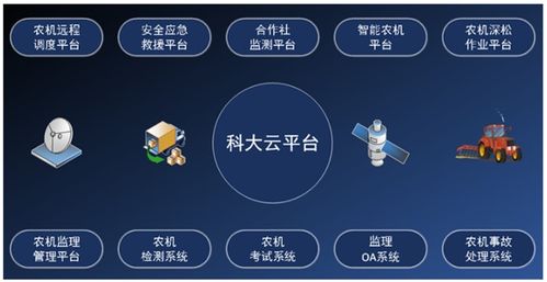 中國農(nóng)機(jī)工業(yè)網(wǎng) 數(shù)字化轉(zhuǎn)型下的軟件創(chuàng)新與經(jīng)營策略