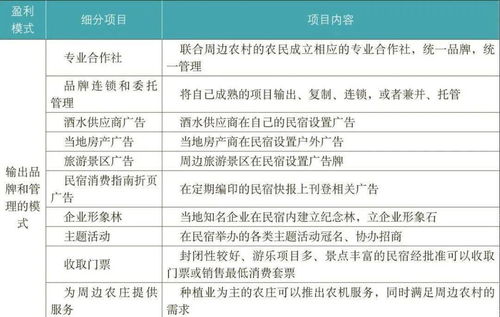 鄉村民宿開發經營的機遇、陷阱與數字化贏利模式
