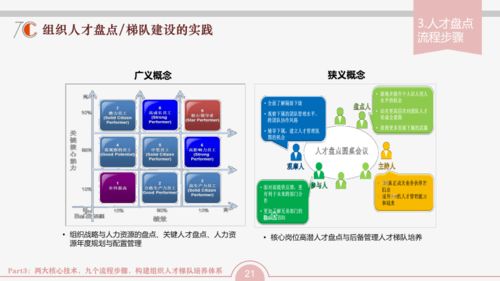 組織發展三張地圖 以軟件開發與經營為引擎，驅動企業成功