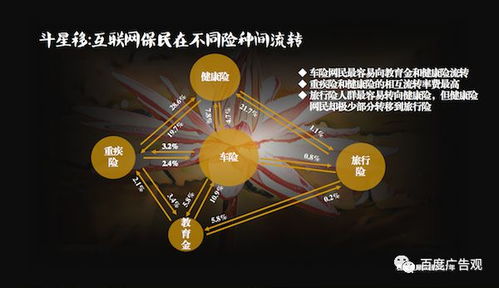 百態(tài)人生 花樣話險 互聯(lián)網(wǎng)保險銷售新模式探析