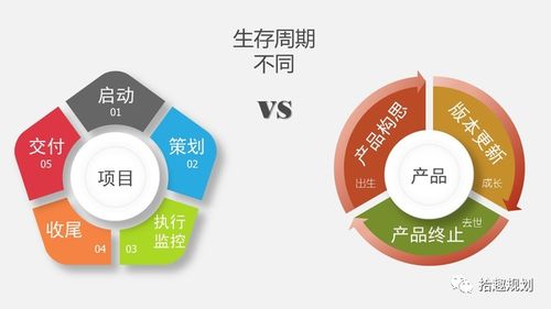 如何打造卓越的互聯(lián)網(wǎng)產(chǎn)品與實現(xiàn)高效互聯(lián)網(wǎng)銷售